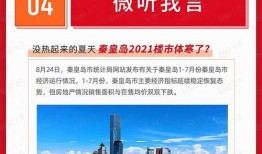 秦皇岛市最新消息爆料,揭秘海滨城市新动态与重大事件